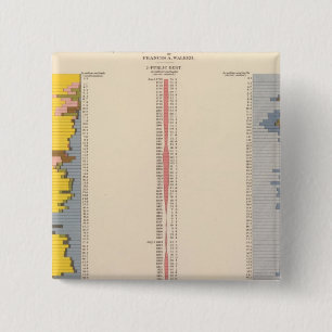 Badge Carré 5 Cm Tableau fiscal, Lithographe statistique des États