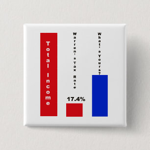 Badge Carré 5 Cm Taux d'imposition fiscal des terriers