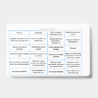 Badge Guide de référence rapide pour l'échographie vascu