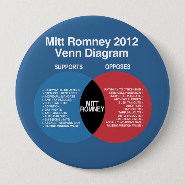 Badge Rond 10 Cm Diagramme de Mitt Romney Venn (Devant)