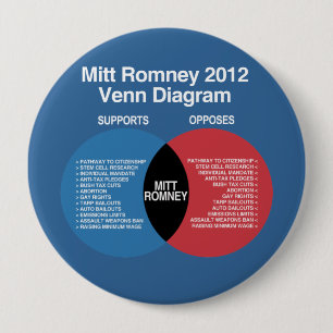 Badge Rond 10 Cm Diagramme de Mitt Romney Venn