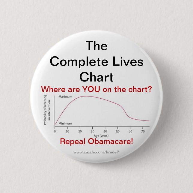 Badge Rond 5 Cm Abrogation Obamacare (Devant)