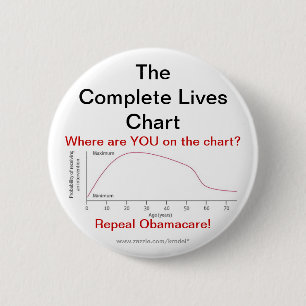 Badge Rond 5 Cm Abrogation Obamacare