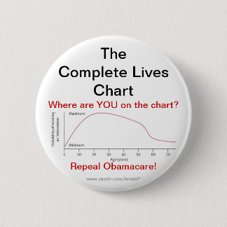 Badge Rond 5 Cm Abrogation Obamacare
