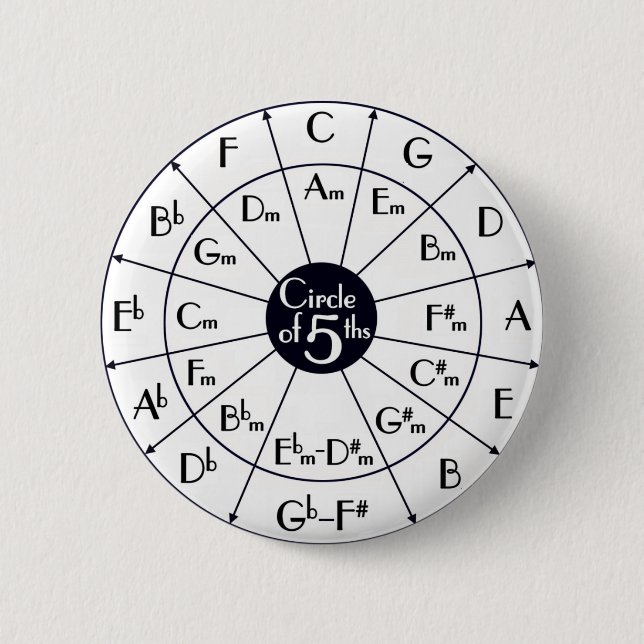 Badge Rond 5 Cm Cercle des cinquièmes (Devant)