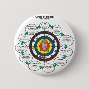 Badge Rond 5 Cm Le cercle de la mort