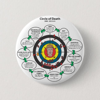 Badge Rond 5 Cm Le cercle de la mort