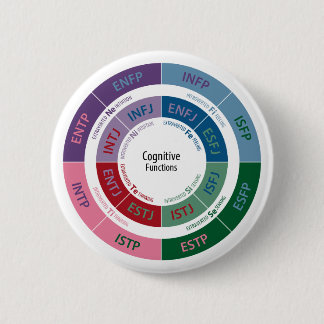 Badge Rond 5 Cm Personnalité de MBTI : Diagramme cognitif de