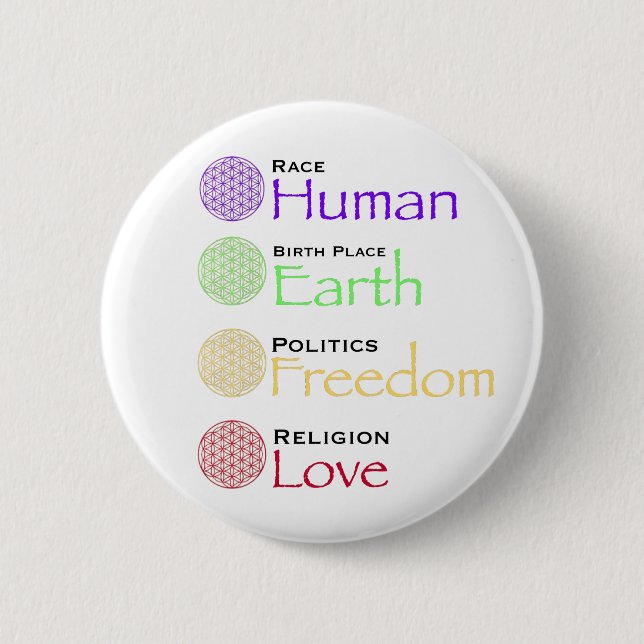 Badge Rond 5 Cm Race : Lieu De Naissance Humaine : Politique De La (Devant)