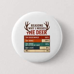 Badge Rond 5 Cm Raisons drôles de chasseur pour lesquelles j'ai ra