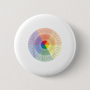 Badge Rond 5 Cm Roue des sentiments Santé mentale Personnes attein