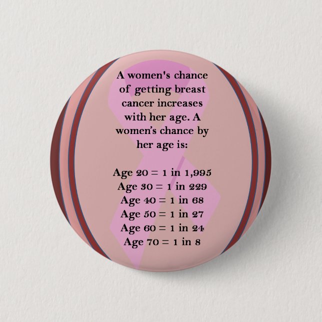 Badge Rond 5 Cm Sujets d'âge (Devant)