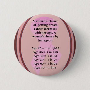 Badge Rond 5 Cm Sujets d'âge