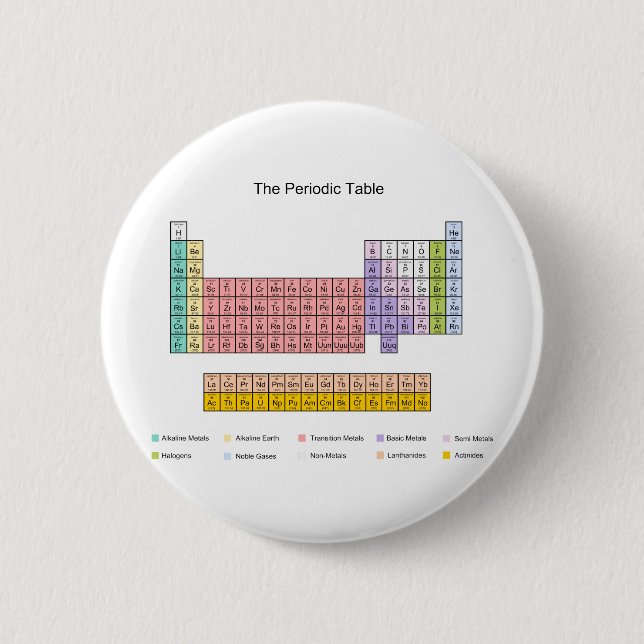 Badge Rond 5 Cm Tableau périodique (Devant)