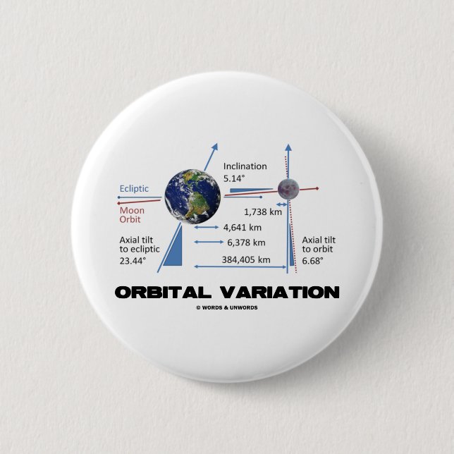 Badge Rond 5 Cm Variation orbitale (astronomie) (Devant)