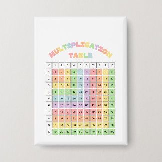 Badge Table de multiplication pour la salle de classe