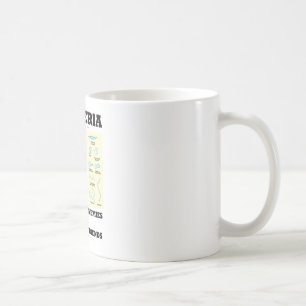 Bakterien einige sind Feinde u. sind einige Kaffeetasse