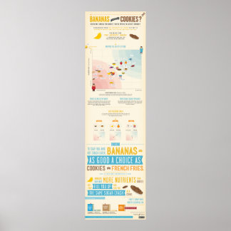 Bananen und Cookies - Infografik zur Sicherheit Poster