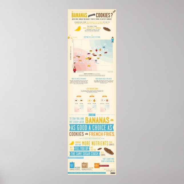 Bananen und Cookies - Infografik zur Sicherheit Poster (Vorne)