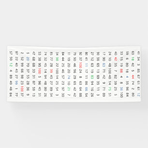 Banderoles Bandeau numérique 1 - 2,5 pieds sur 6 pieds