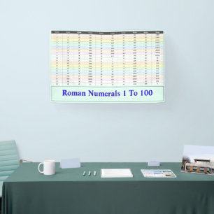 Banderoles Numéros romains 1 à 100   Enseignant