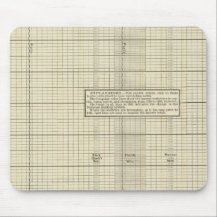 Bankwesen in den USA Mousepad