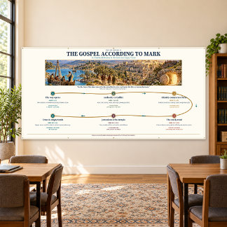 Bannière murale d'étude de la Bible sur l'Évangile