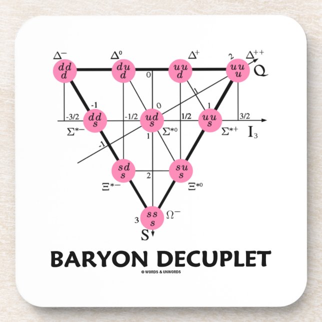 Baryon Decuplet (Partikel-Physik) Untersetzer (Vorderseite)