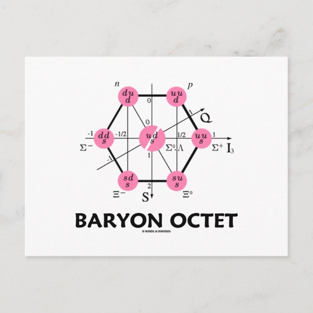 Baryon Octet (Teilchenphysik) Postkarte (Vorderseite)