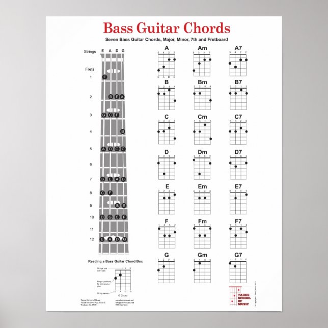 Bass Guitar Chord Fingering Chart und Fretboard Poster (Vorne)