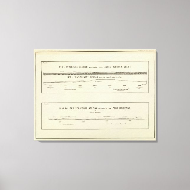 Bauabschnitte, Verdrängungsdiagramm Leinwanddruck (Vorderseite)