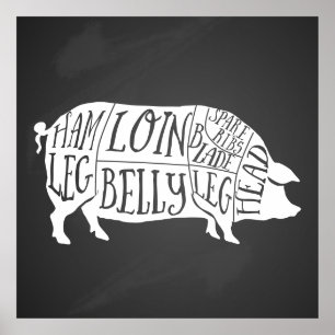 Bauer Schweineschlachtfleisch Teilstücke Kleinhalt Poster