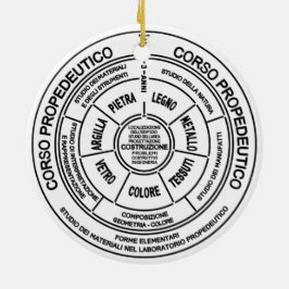 Bauhaus Keramik Ornament