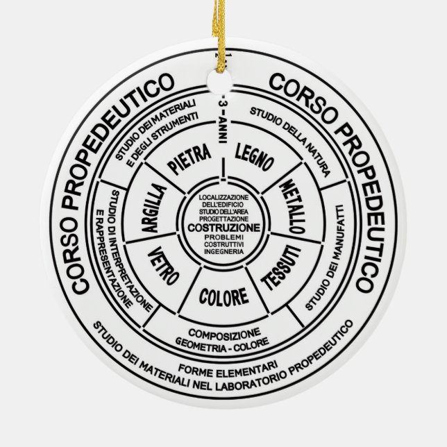 Bauhaus Keramik Ornament (Hinten)