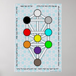 Baum der Sefirot mit Ana b'Koach Poster