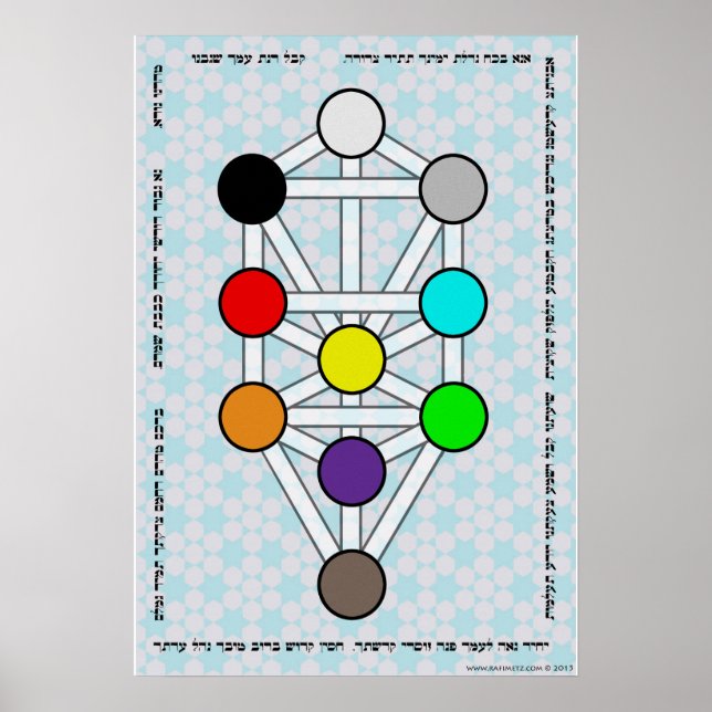 Baum der Sefirot mit Ana b'Koach Poster (Vorne)