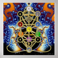 Baum der Sefirot mit Chakra-Diagramm