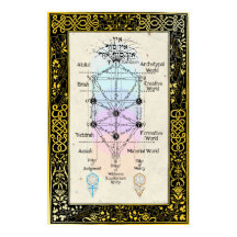Baum der Sefirot mit Tarot Major Arcana