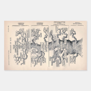 "Baum des Lebens" 1859 Illustration von Ernst Haec Rechteckiger Aufkleber