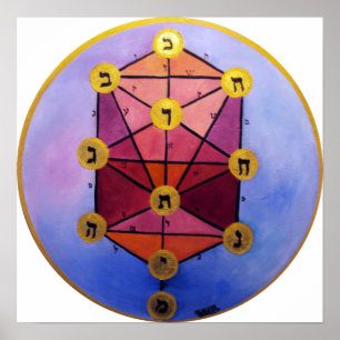 Baum von Sephirot Poster