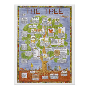 Baumposter von Tim Hunkin Poster