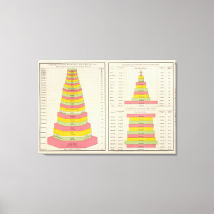 Baumwollproduktion Leinwanddruck