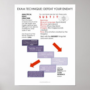 BBF Analytical Essay Struktur Klassenposter Poster