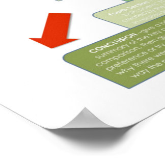 BBF Comparative Essai structure poster en classe