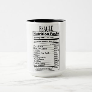 Beagle Nutrition Fakten Tasse