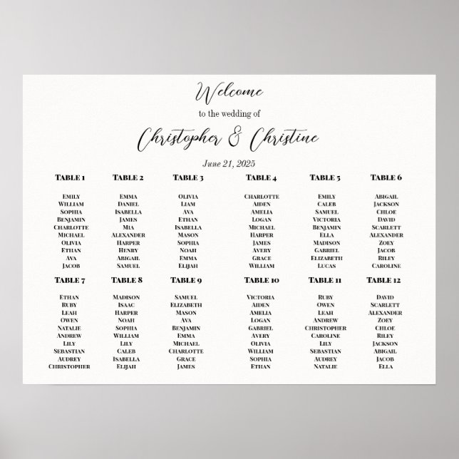 Bearbeitbare Seekarte Poster (Vorne)