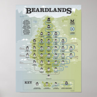 Beardlands Poster