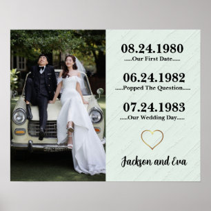 Bedeutsames Ehepartner-Geschenk Poster