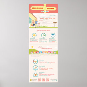 Bedingte Klauseln: Tipps und Tricks. Wie man Maste Poster