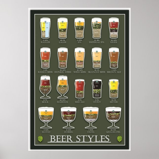 Beer Poster (Vorne)